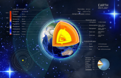 Representação planeta terra e camadas da atmosfera